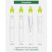 JOVNO Replacement Heads for Philips Norelco OneBlade - 2 Pack - Buy Online on GoSupps.com