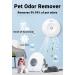 Buy Katzkatzentroilette Desodorer - Rechargeable Pet Odor Neutralizer for Cat Toilets Trash Cans & More - Buy Online on GoSupps.com
