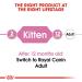 Royal Canin Kitten Dry Cat Food 2kg 2 kg (Pack of 1) - Buy Online on GoSupps.com