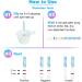 EasyHome Ovulation Test Strips (50-Pack) | FSA Eligible Predictor Kit with Premom App | 50 LH Tests | 50 Count - Buy Online on GoSupps.com