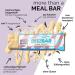 Buy Pretty Little Meal Bar Coco White & Crisp | Offset Nutrition Protein Bar | 211 Calories | Delicious White Chocolate & Coconut | 6-Pack - Buy Online on GoSupps.com