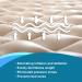 MedVance Premium Alternating Air Pressure Mattress Pad with Ultra Quiet Pump | Pressure Sore and Ulcer Relief | For Medical, Hospital, Standard Beds - Buy Online on GoSupps.com