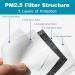 50 PCS PM 2.5 Activated Carbon Filters - Replaceable Filter Inserts - Buy Online on GoSupps.com