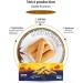 Babbitt Rabbit Biscuit Replacement Meal Energy Biscuit Dietary Fiber Stick Weight Loss Low calorie Coarse Grain High satiety Protein 0 Trans Fatty Acid Zero Food Breakfast Biscuit Office Snacks Non fried Baked - Buy Online on GoSupps.com
