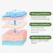 Lymphatic Cleansing Roller | Lymphine Scooter for Swelling Relief | Body Massage Care for Neck Legs & Armpits - Shop Internationally! - Buy Online on GoSupps.com