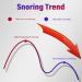 Intelligent Electric Anti-Snoring Device | Improved Nighttime Sleep & Better Nose Breathing - Buy Online on GoSupps.com