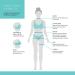 Marena Recovery Short-Length Compression Girdle - High-Back  Stage 1  Beige  Medium - Buy Online on GoSupps.com