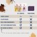 P.S. Snacks Instant Pudding & Baking Mix - Variety Pack (Vanilla Bean, Chocolate, Banana Cream) | Plant Based, Gluten Free, Dairy Free, Vegan | 70% Less Sugar | 4.9 oz (Pack of 3) - Buy Online on GoSupps.com