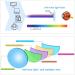Shop 3 Pack Blue Light Blocking Reading Glasses for Men & Women | UV Protection Anti-Glare Eyewear +3.0 - Buy Online on GoSupps.com