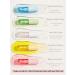 SHEGLAM Jelly Wow Hydrating Lip Oil - Grapefruit Glow | Non-Sticky, Moisturizing Plumping Gloss - Buy Online on GoSupps.com