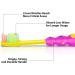 Soft Kids Toothbrushes 4 Pack | Flossing Bristles for Ages 3-10 | Fun Suction Cup Storage | Plaque Remover | Ideal for Boys & Girls - Buy Online on GoSupps.com