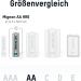 Buy ANSMANN maxE Rechargeable AA Batteries 2500mAh - Low Self Discharge NiMH - Pre-Charged for Remote Controller Flashlight - 8-Pack - Buy Online on GoSupps.com