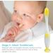 EasyTots Baby's First Toothbrush Set 0-2 Years | Complete 4 Stage Baby to Toddler Teeth & Oral Care Kit | BPA-Free Silicone Finger & Toddler Toothbrush - Buy Online on GoSupps.com