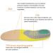 Move Insoles - Orthotic Arch Support Inserts for Men | Comfortable Shoe Sole Pads for Pain Relief & Sweat Absorption (Size S: 35-40 - Buy Online on GoSupps.com
