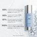 Shop SkinMedica HA5 Hydra Collagen Replenish + Restore Hydrator - Next-Gen Formula with 2X Hyaluronic Acid for Instant Hydration & Smoothness - 2 Oz International Shipping Available - Buy Online on GoSupps.com
