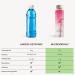 Waterdrop Microdrink Berry Power Set - 48 Sugar-Free Drops 4 Fruity Varieties & Low-Calorie Iced Tea Powder for Refreshing Hydration - Buy Online on GoSupps.com