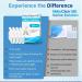 BeC Nebulizer NebuClear MD | 20 Vials | 0.9% Saline Solution to Moisturize Airways | Proudly American | Sodium Chloride 0.9% for Ear Nose & Nasal Cleanse for All Ages | 100ml / 3.89 fl oz - Buy Online on GoSupps.com