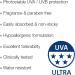 ALTRUIST. Dermatologist Sunscreen SPF 50 Superior 5-star UVA protection by Dr Andrew Birnie suitable for sensitive skin - 2 Count ( Pack of 1) Sun Cream SPF50 - Buy Online on GoSupps.com