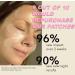 Reusable Silicone Face Patch Set - 5 Overnight Wrinkle Patches for Forehead Under-eye & Smile Line Repair - Buy Online on GoSupps.com