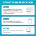 Areta 5 Panel Instant Urine Test Kit - Fast Home Drug Test for THC, COC, MOR, BZO, AMP - 5 Pack - Buy Online on GoSupps.com