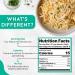 Nashi Shirataki Konjac Fettuccine Pasta- Odour Free Low Calorie & Fat Free Suitable For Vegan Glucomannan Keto Friendly Instant Meal | Ready to Eat (8 190g) - Buy Online on GoSupps.com