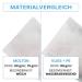 200 ARNOMED Disposable Washcloths - Water-Repellent Fleece & PE for Babies Children & Adults - Gentle Dry Wash Gloves for Personal Care - Buy Online on GoSupps.com