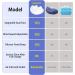 Adjustable Mini Anti-Snoring Device - Solution for Men and Women - 3 Wind Speeds - Travel-Friendly - Buy Online on GoSupps.com