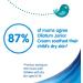 Oilatum Junior Cream 150g - For Eczema & Dry Skin - 150 ml (Pack of 1) - Buy Online on GoSupps.com