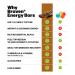 Braven Bar Variety Pack Energy Bars (1.59 oz Pack of 10) Energy Chews with 5g Protein On-the-Go Energy Snacks for Running Hiking and Sports - Gluten Free Snacks for Sustained Energy Boost 1st Variety Pack 1 Count (Pa  - Buy Online on GoSupps.com