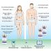 Lipolytic Lipolysis Kit 5 Vials | Permanent Cellulite & Fat Treatment | Skin Tightening | DIY or MedSpa - Buy Online on GoSupps.com
