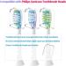 12Pcs Reusable Toothbrush Head Covers for Philips Sonicare Electric Toothbrush - Healthy Brushing & Storage for Home and Travel - Buy Online on GoSupps.com