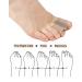 Golbylicc Bunion Toe Separators for Overlapping Toes Gel Toe Spacers Bunion Corrector (4PC) - Buy Online on GoSupps.com