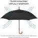 G4Free 52/62inch Wooden J Handle Golf Umbrella - Windproof & UV Protection - Auto Open Cane Hook Handle - Black 52 inch - Buy Online on GoSupps.com