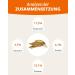 Petifool Yellow Millet 500g - 100% Natural Bird Food for All Ornamental Birds - Premium Single Feed - Buy Online on GoSupps.com