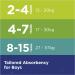 Huggies DryNites Boys Night Time Pants - Sizes 4-7 Years (30 Pants) - Ultimate Bedwetting Protection for Boys 4-7yrs - Buy Online on GoSupps.com