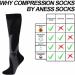 Rehomy 2 Pairs Compression Stockings 10-25 mmHg - Graduated Support Socks for Office Sports & Travel - Buy Online on GoSupps.com
