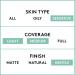 COVERGIRL Clean Sensitive Skin Foundation Soft Honey - 1 Fl Oz - Buy Online on GoSupps.com