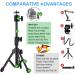 Extendable Webcam Tripod Stand | Desktop Mount Holder for Logitech & iPhone | Compatible with C925e C922x C920 C615 | Ideal for Streaming & Video Calls - Buy Online on GoSupps.com