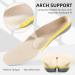 YURRUON Sports Gel Insoles for Flat Feet - Arch Support & Shock Absorption Pads for Men & Women (Size 8-12 - Buy Online on GoSupps.com
