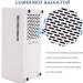 Insulin Cooler Box Constant Temperature 2-8 Mini Drug Refrigerator Mini Medicine Refrigerator With Rechargeable Battery For Car Travel Home (Color : 3battery) - Buy Online on GoSupps.com
