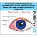 Buy PUREFYEYE 4oz Hypochlorous Eyelid Cleanser - Relief for Dry Eye Rosacea Pink Eye | Gentle & Hypoallergenic Daily Care - Buy Online on GoSupps.com