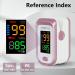 Buy Pulse Oximeter Fingertip - Blood Oxygen & Heart Rate Monitor with Large LED Display (Rose Gold) - Fast International Shipping - Buy Online on GoSupps.com