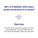 Buy Freestyle Libre 2 - International Shipping Available | Accurate Glucose Monitoring - Buy Online on GoSupps.com