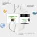 Leather Conditioner - Leather Care Cream Protective Care Oil | Moisturizing and Rejuvenating Balm for Shoes Jackets Bags Furniture Automotive Saddle Softener for - Buy Online on GoSupps.com