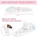 Shop Arch Support Inserts & Insoles for Flat Feet | Relief for Plantar Fasciitis | Adhesive Cushions for Arch Pain - Clear - Buy Online on GoSupps.com