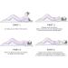 Airplane Pillow & Cervical Traction Device - Multi-Effect Neck Support for Travel & Sleep - Buy Online on GoSupps.com