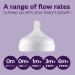 Philips AVENT Natural Response Baby Bottle Nipples Flow 5  6M+  4pk  SCY965/04 - Buy Online on GoSupps.com