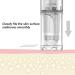 24 Pin Microneedling Needles - 10 Pack Replacement Cartridges for Dermapen A10 & EN48-10-24P | Nano & Micro Needles - Buy Online on GoSupps.com