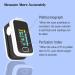 Pulse Oximeter Fingertip with Plethysmograph and Perfusion Index - Portable Blood Oxygen Monitor for Heart Rate and SpO2 Level - Oximetro for Oxygen Pulse Ox - Black-White - Buy Online on GoSupps.com
