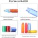 8 Pack Multicolor 10ml Roll-On Glass Bottles with Stainless Steel Balls for Essential Oils Perfumes Lotions & Aromatherapy - Refillable & Portable - Buy Online on GoSupps.com
